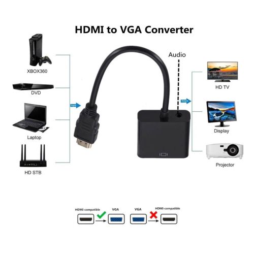 Adaptor HDMI Male σε VGA Female w / Audio HV16889